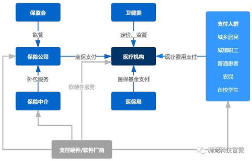 產(chǎn)業(yè)報告 2020人工智能醫(yī)療產(chǎn)業(yè)發(fā)展藍(lán)皮書 讀懂未來AI醫(yī)療風(fēng)向標(biāo)
