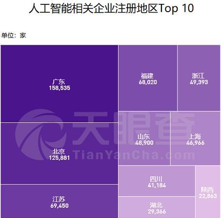 世界人工智能大會開幕，上半年我國新增AI企業(yè)14萬家，應(yīng)用軟件開發(fā)引領(lǐng)增長