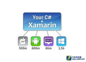 最終傷到誰？Win10兼容安卓應用的全解析與應用軟件開發趨勢