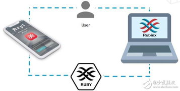 Rubius 以消費者為中心的區塊鏈軟件應用新浪潮