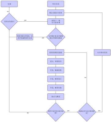 現代人工智能算法模型在應用軟件開發中的革新與應用