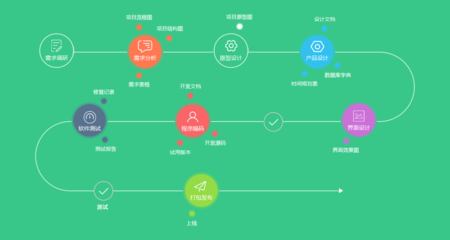 稅控開票接口定制開發與應用軟件系統集成方案